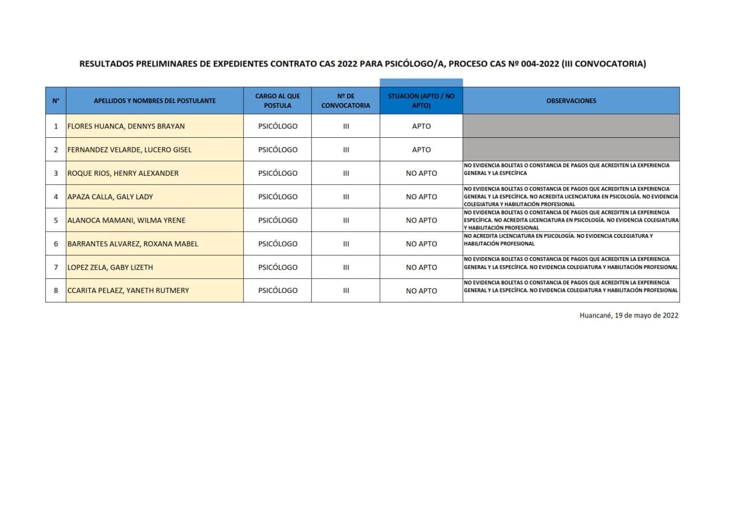 Resultados Preliminares De La Evaluacion Curricular Convocatoria Proceso De Contratación 7630